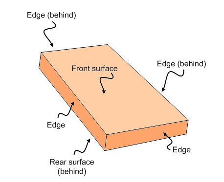 Absorbing panel surace area