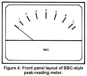 Figure 4: BBC-style meter
