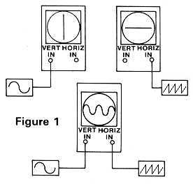 Figure 1: Vertical and Horizontal inputs