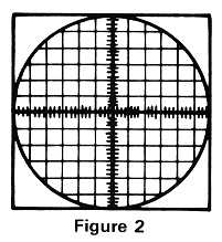 Figure 2: The Graticule