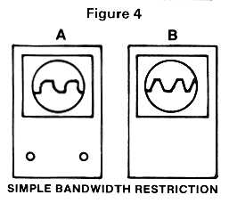 Figure 4: Slew-Rate Limiting