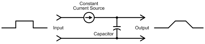Charging a capacitor from a current sourcxe