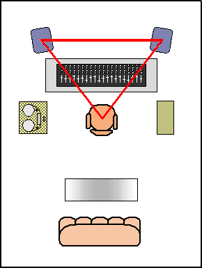 Acoustic Treatment and Design for Recording Studios and Listening ...